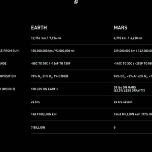 Vergelijking Aarde en Mars